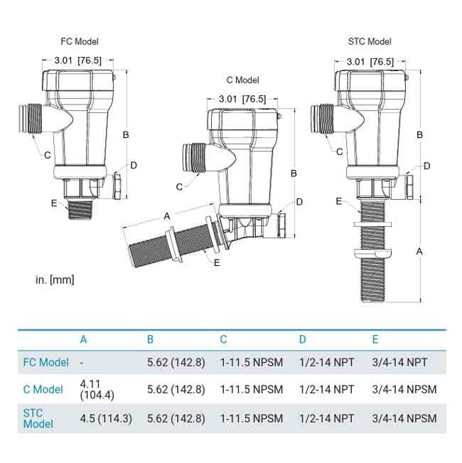 RuleSTC Serie För Fisksumpar (Rak)